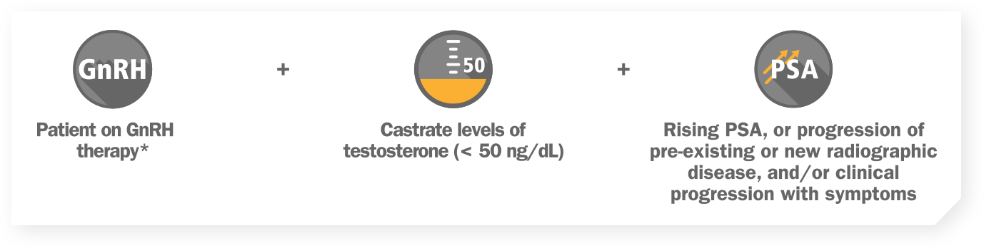 CRPC definition