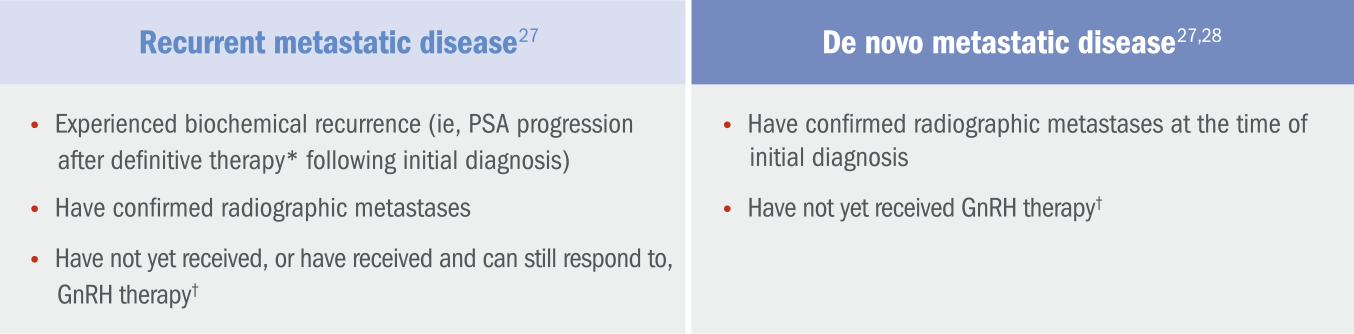 Recurrent Metastatic Disease - De novo Metastatic Disease