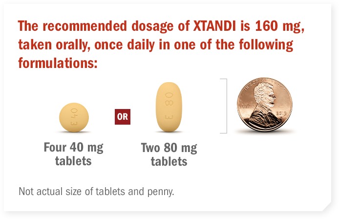 Xtandi (enzalutamide) tablet formulation taken as 160 mg orally, once daily. See Risk info.