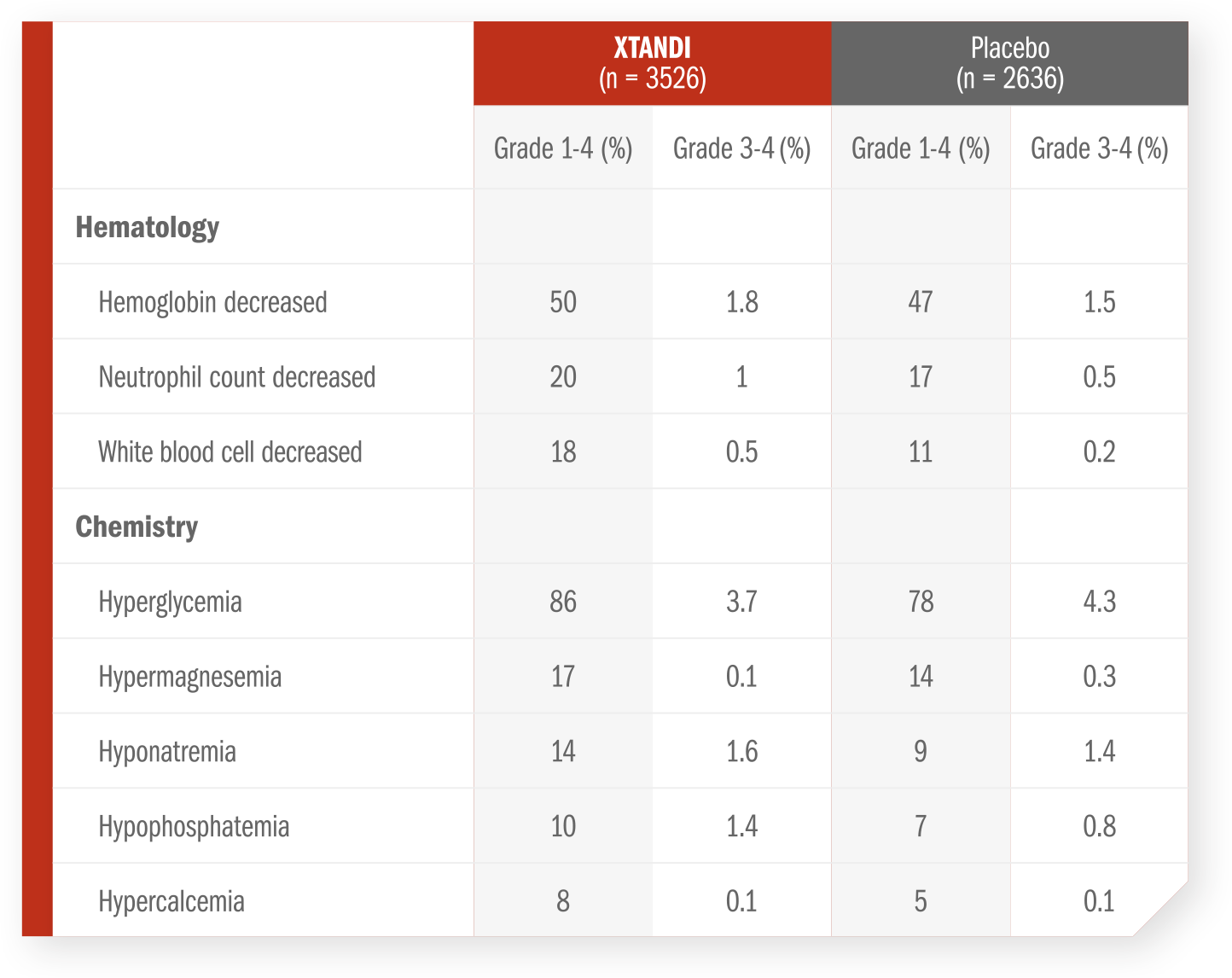 Laboratory abnormalities image