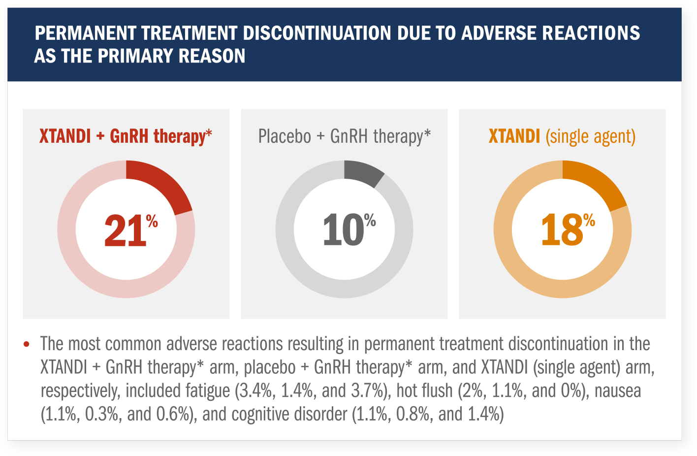 Permanent treatment discontinuation