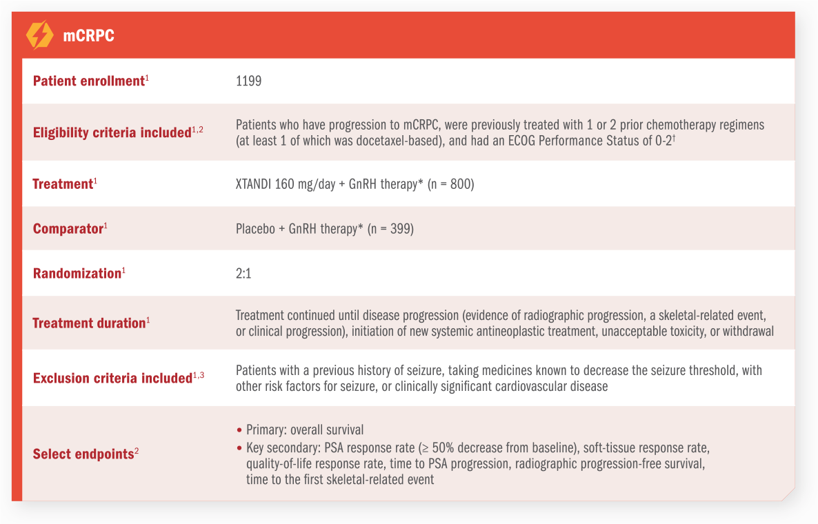 Affirm Study Design Chart