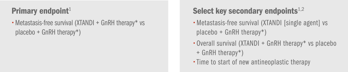 Primary and Secondary endpoints