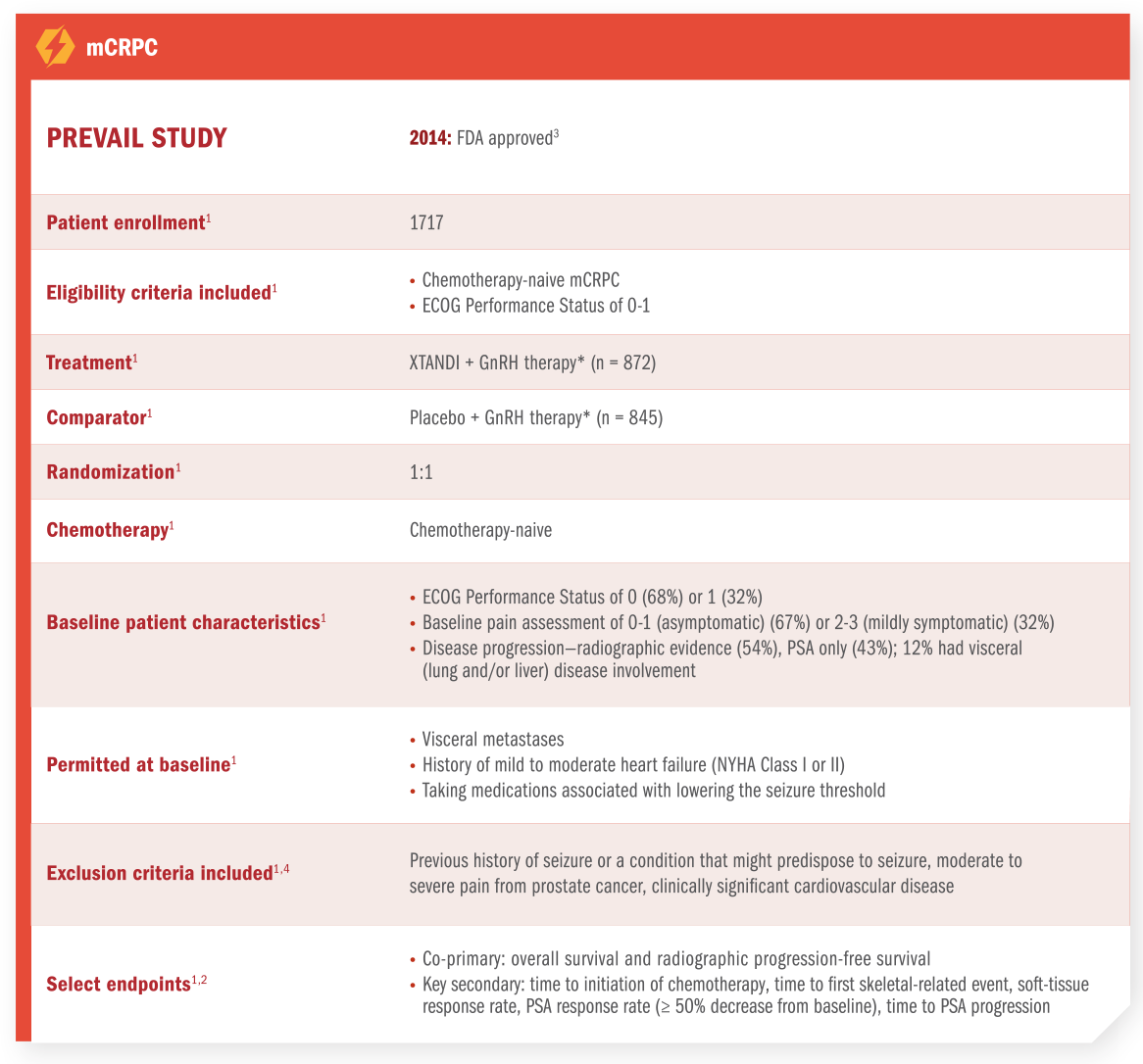 Prevail Study Design Chart